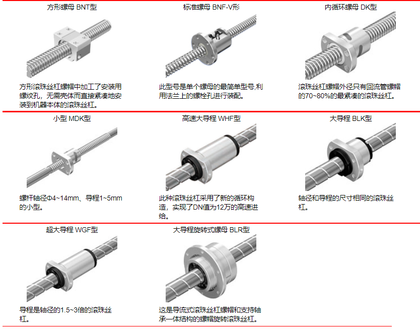 THK滚珠丝杠|THK滚珠花键|THK轧制滚珠丝杠|THK支撑单元|轴端完成品BNK